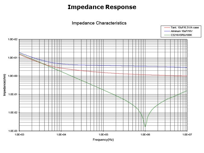 HighCap-Slide3