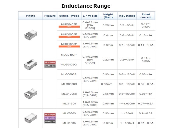 HFI-Slide3