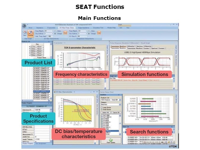 SEAT-Slide4