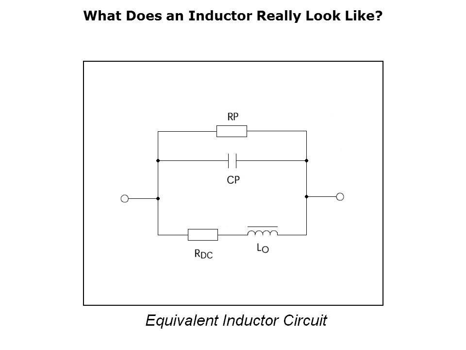 SMD Inductors Slide 3