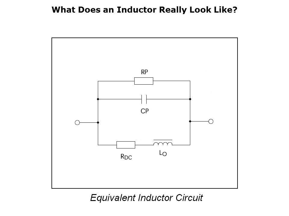 SMD Inductors Slide 3