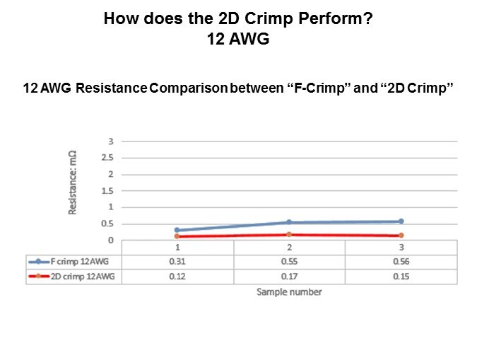 Standard Line of FASTON - Slide11