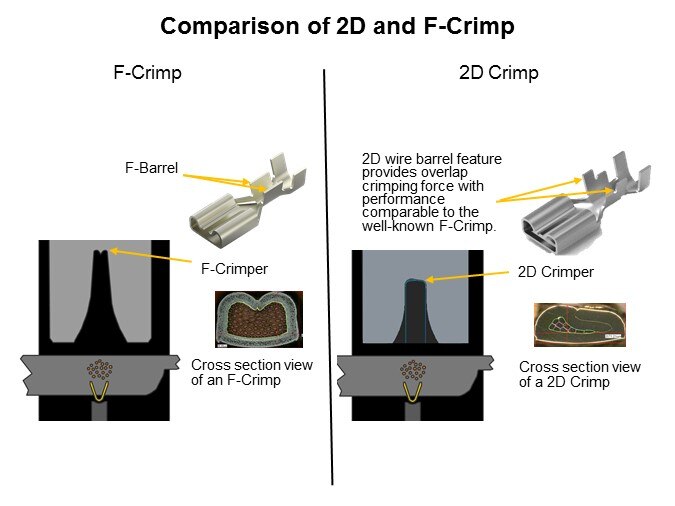 Standard Line of FASTON - Slide8