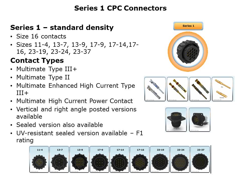 CPC-Slide6