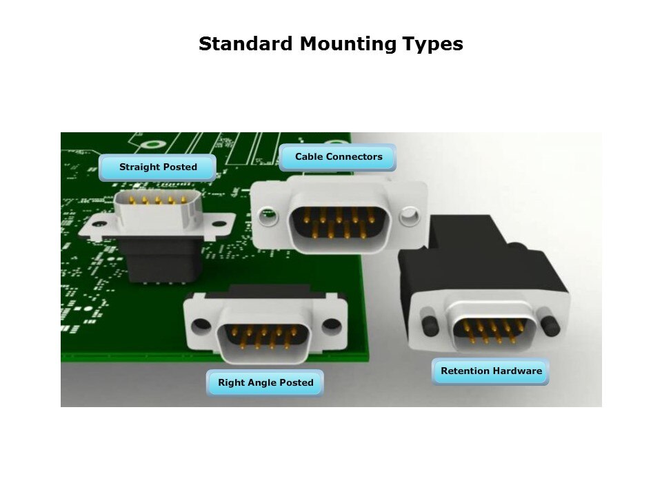 std mounting