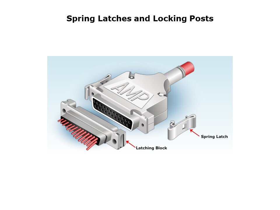 spring latch