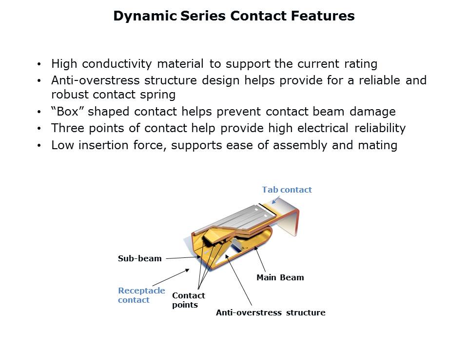 dynamic-slide3