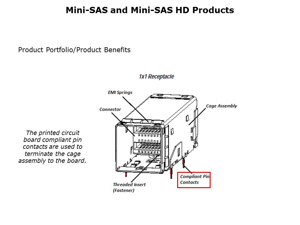 Mini-SAS Connectors Slide 6