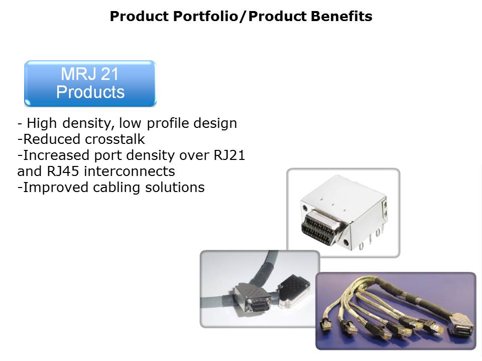 Modular Jack Portfolio Slide 25