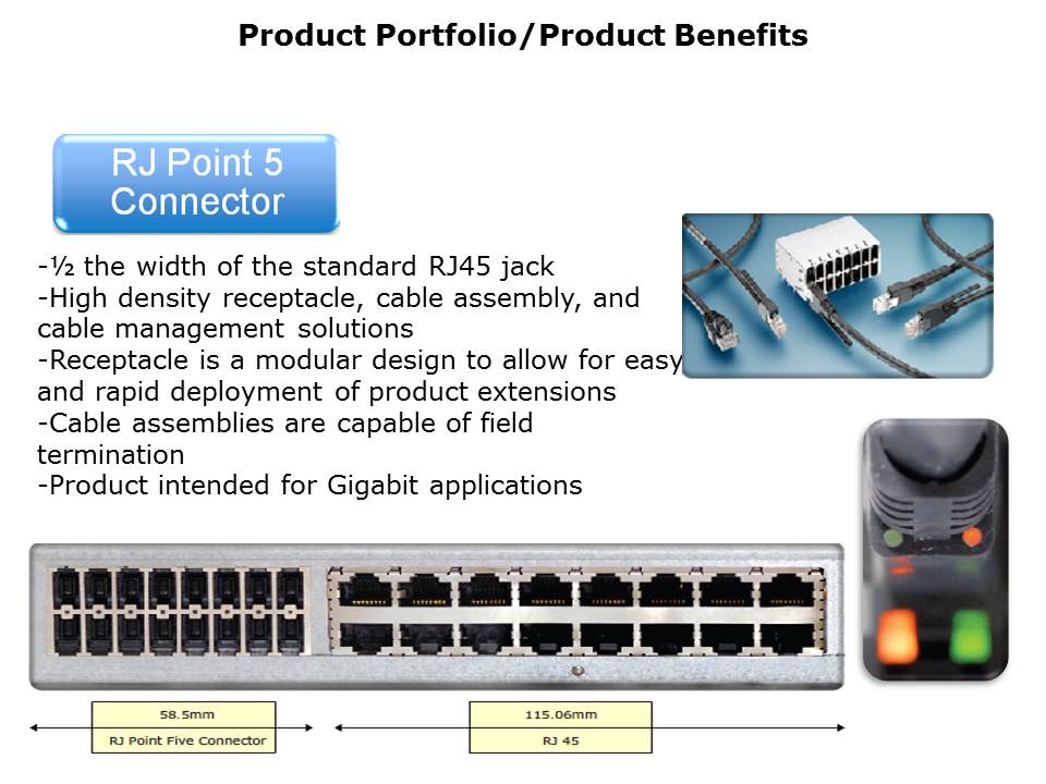Modular Jack Portfolio Slide 26