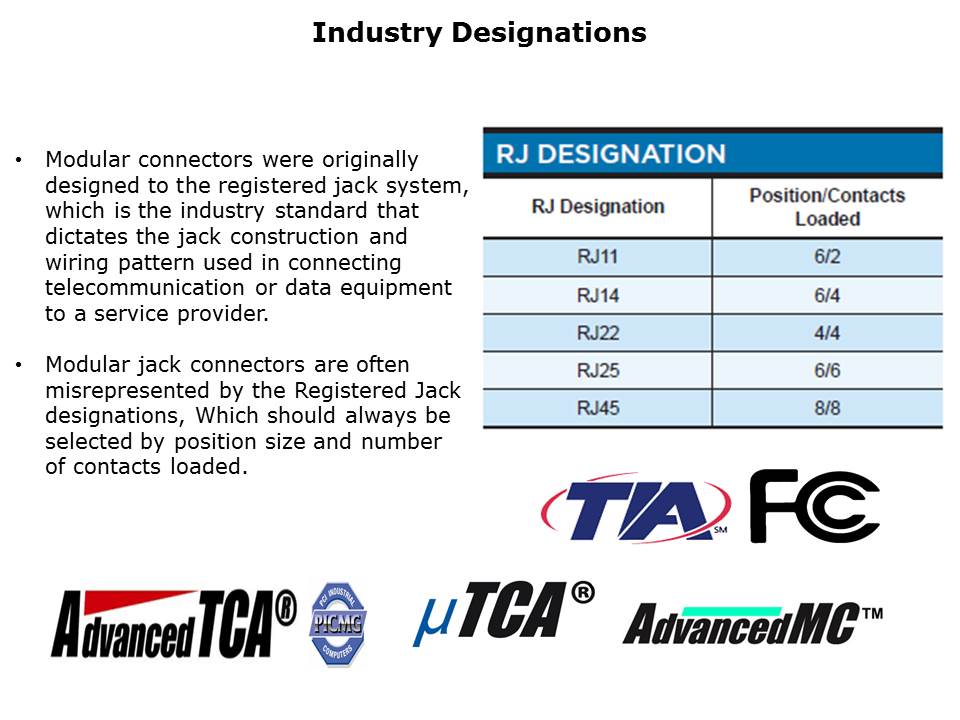 Modular Jack Portfolio Slide 5