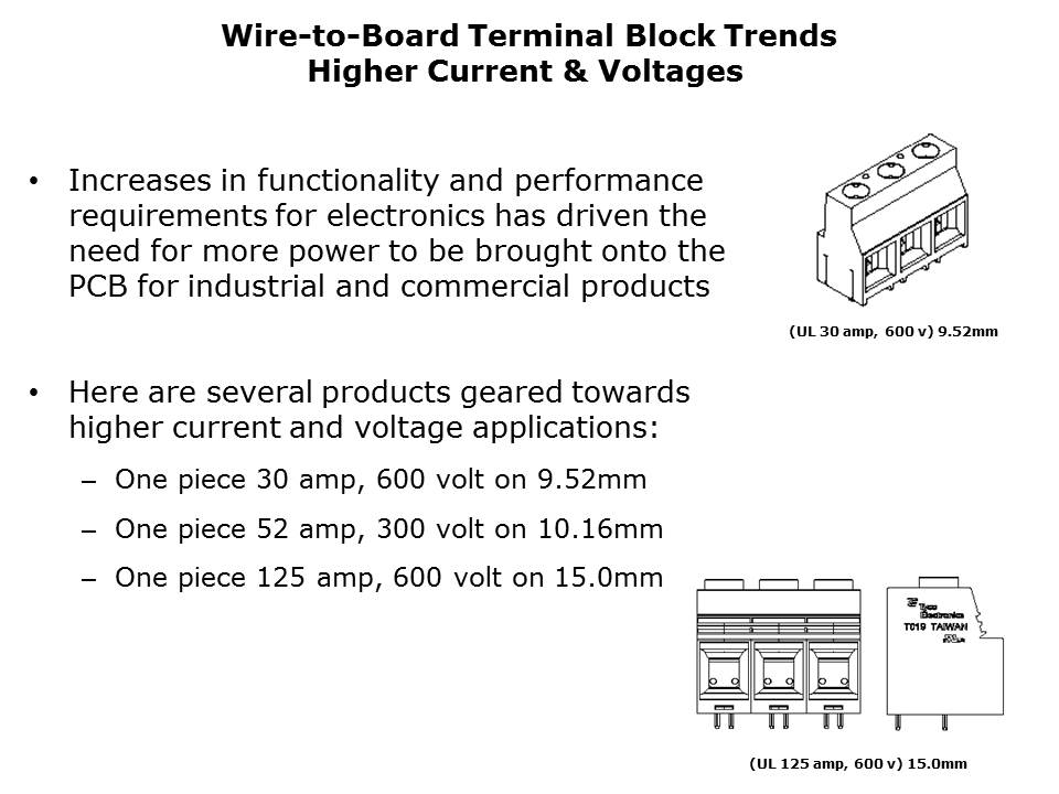 Eurostyle Terminal Blocks Slide 16