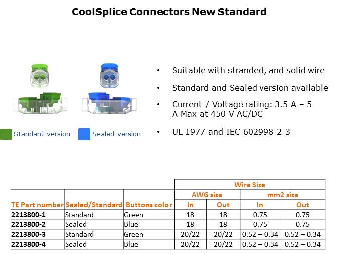 CoolSplice Connectors Slide 3