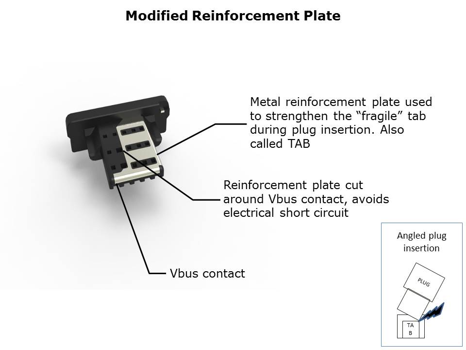 IP68 Micro USB Slide 5