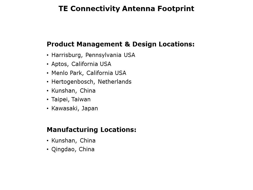 Standard RF Antennas Slide 9