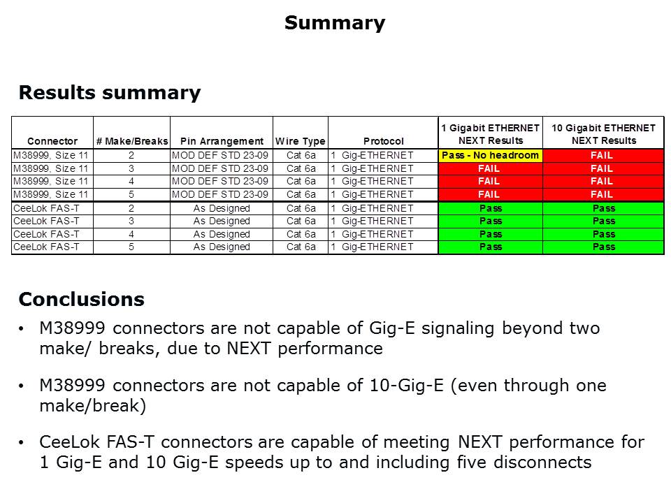 highspeed-copper-slide12