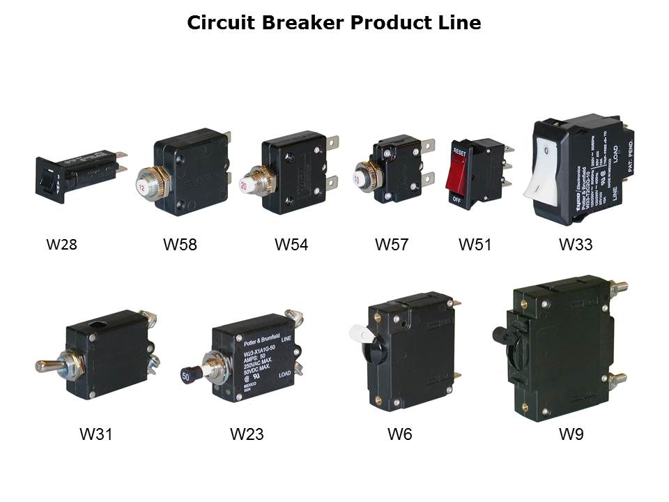 Circuit Breakers Slide 8