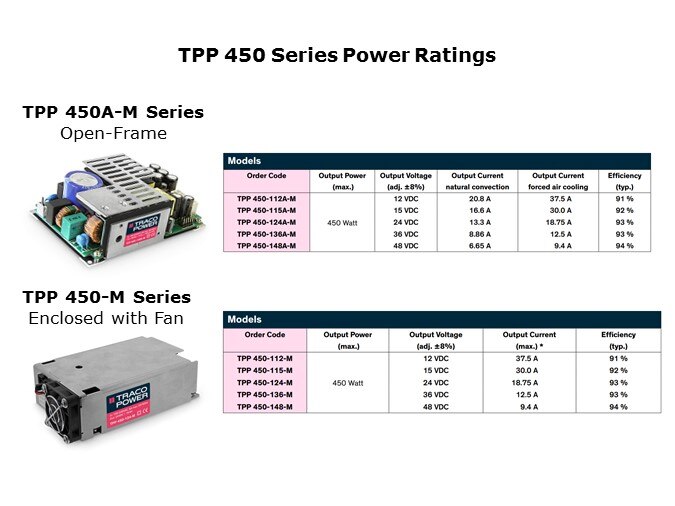 450 pwr rating