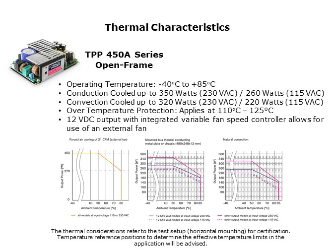 therm char