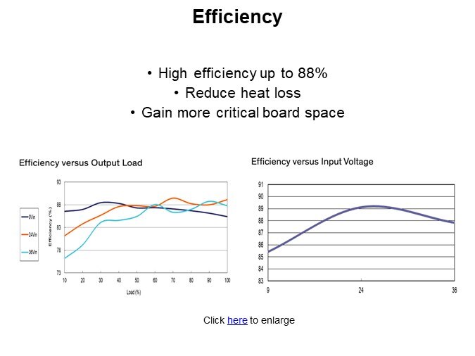 Efficiency