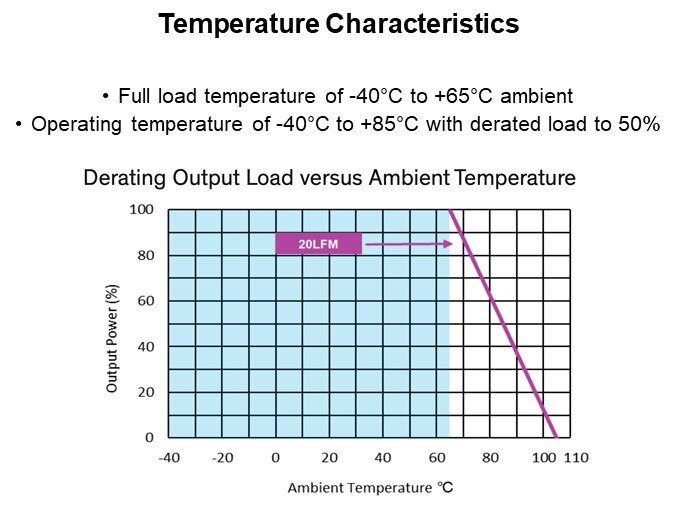 Temperature Characteristics