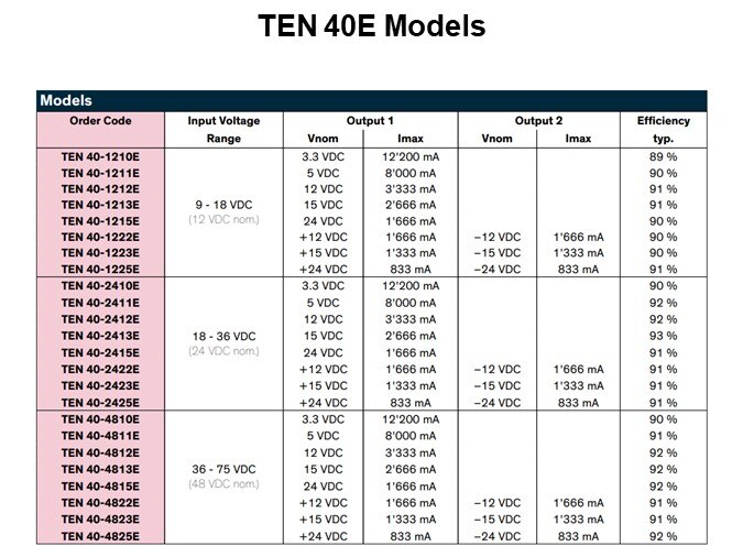 TEN 40E Models
