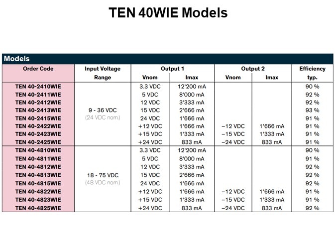 TEN 40WIE Models