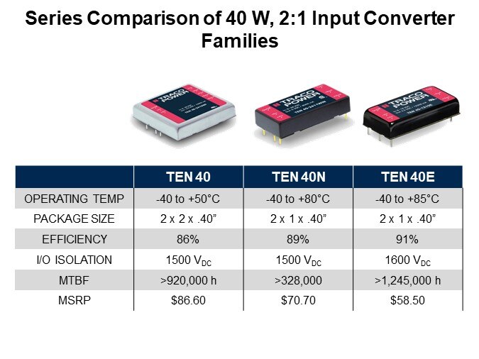 Series Comparison of 40 W, 2:1 Input Converter Families