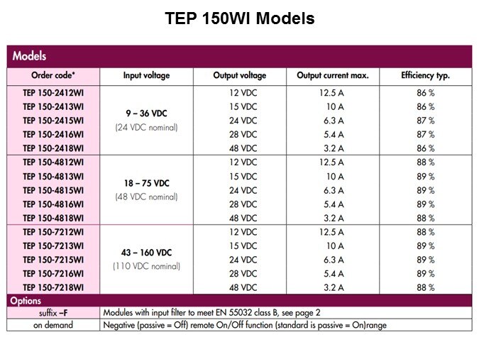 TEP-Slide5