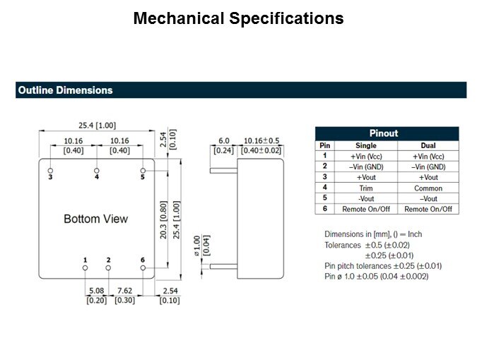 Image of TRACO Power THL 15WI Series of PCB Mount DC/DC Converters - Slide3