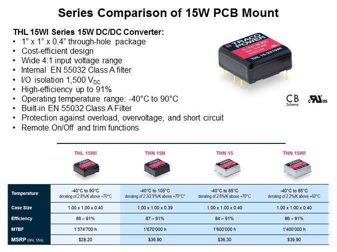 Image of TRACO Power THL 15WI Series of PCB Mount DC/DC Converters - Slide6