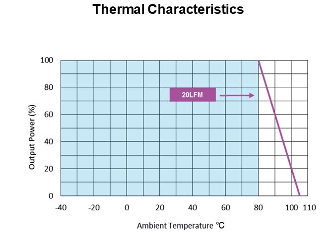 Thermal Characteristics