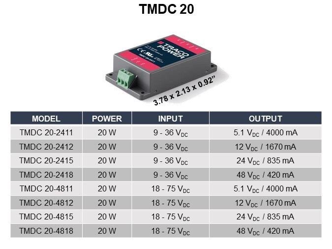 TMDC 20