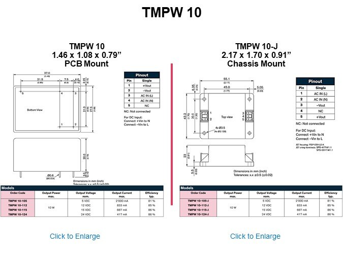 TMPW 10