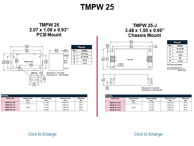 TMPW 25