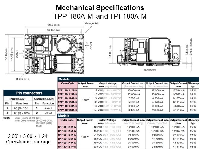 Image of TRACO Power TPP 180/TPI 180 Series AC/DC Power Supplies - Specs 1