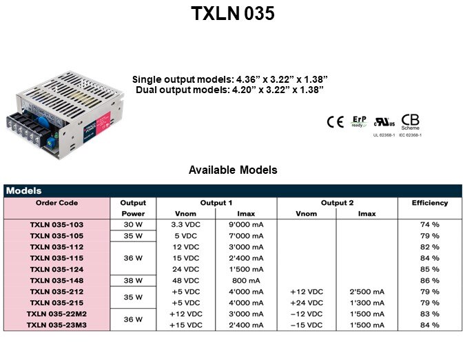 TXLN 035