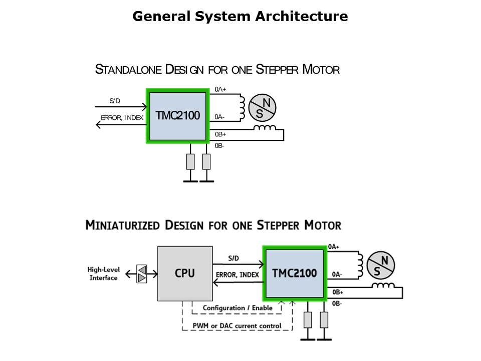 TMC2100 Slide 4