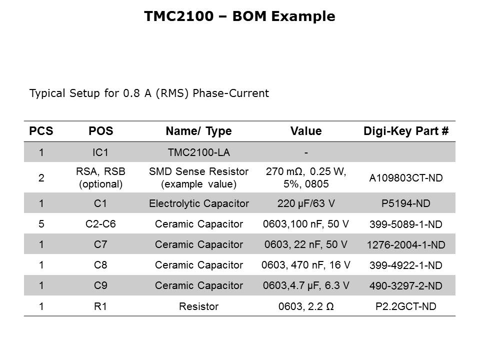 TMC2100 Slide 7