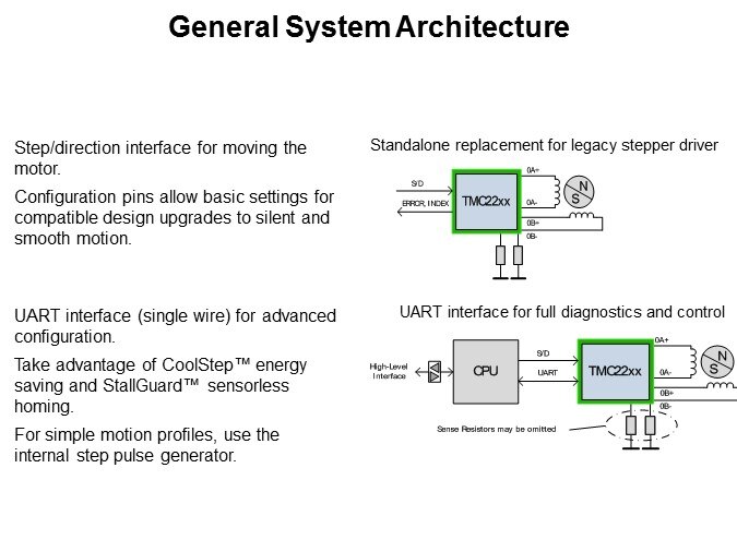 General System Architecture