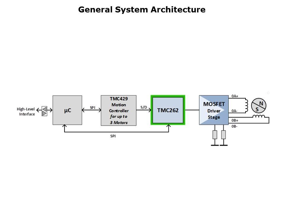 TMC429 Slide 2