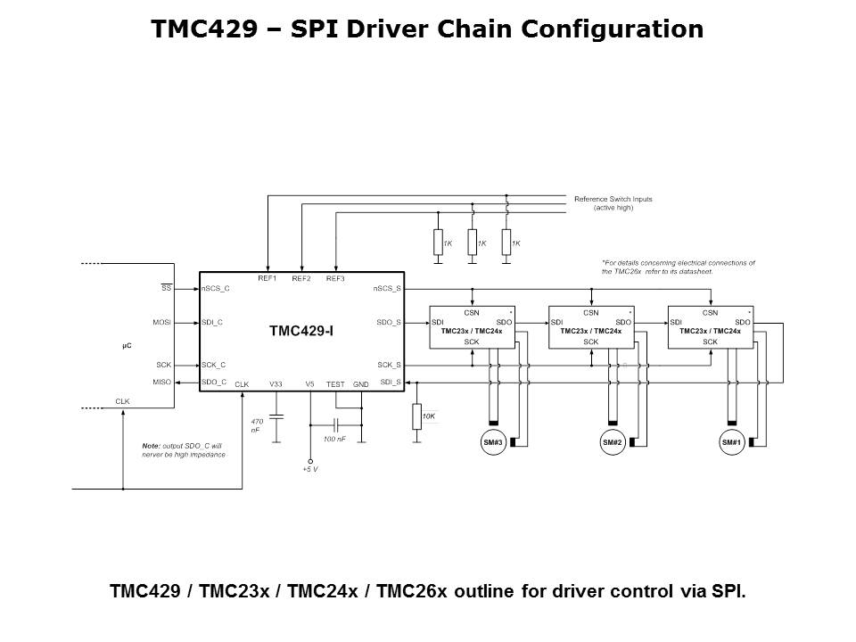 TMC429 Slide 8