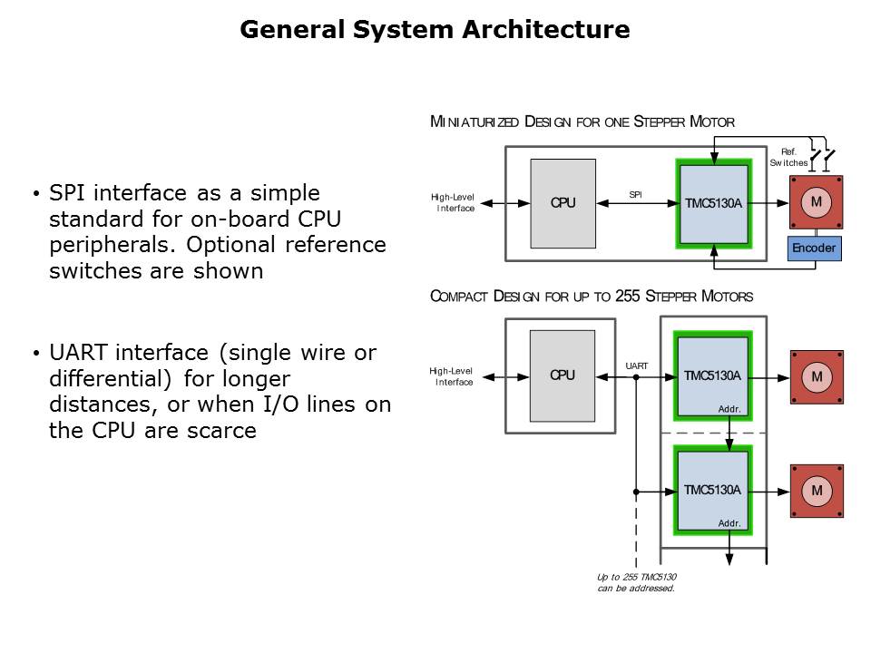 TMC5130 Slide 5