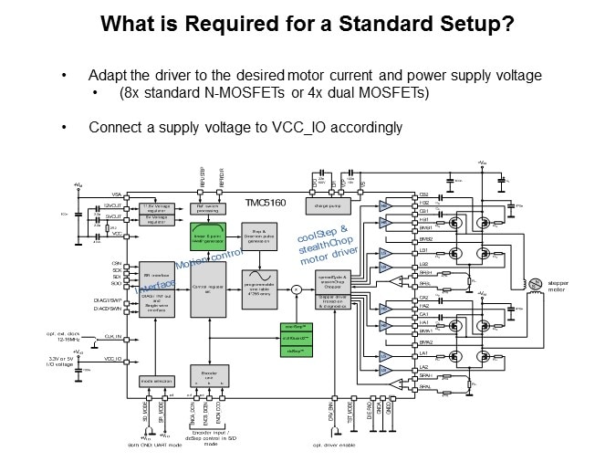 TMC5160-Slide5