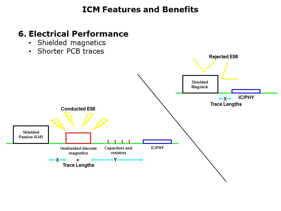 IntegratedConnector-Slide14