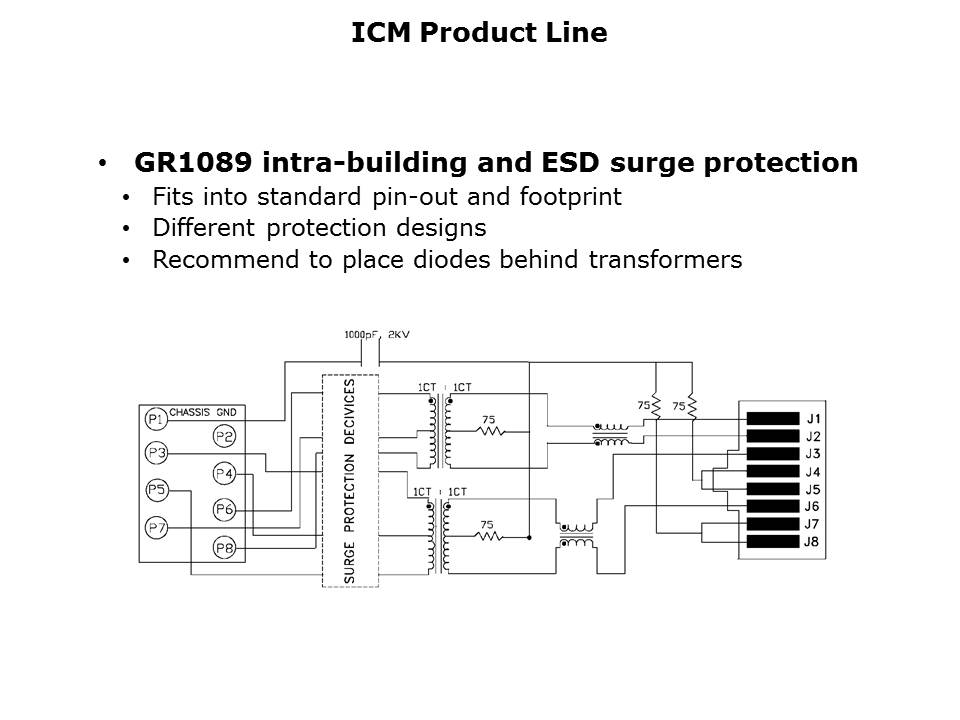 IntegratedConnector-Slide17