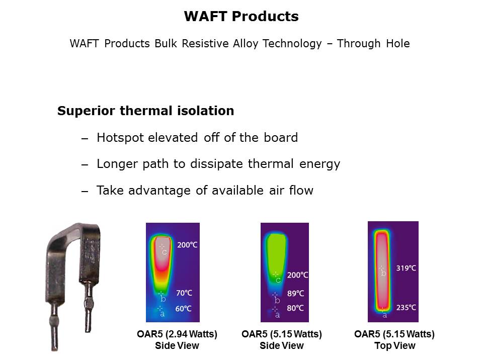 Current Sense Resistors Slide 15