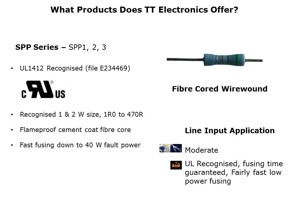 On-Line Input Resistors Slide 12