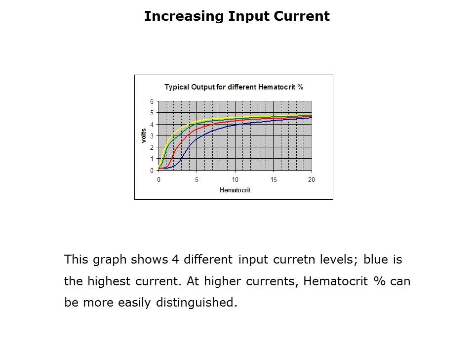 OPB350 Medical Applications Slide 8