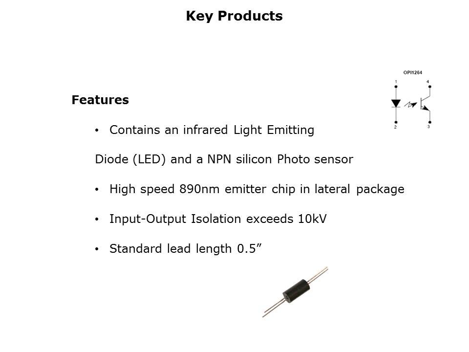 Optoisolators Slide 6